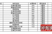 2019郑州三本大学有哪些 最新院校名单