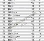 中国大学排名前100名有哪些？
