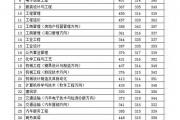 广西高考分数线2016