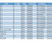 广西公布2016年普通高校招生录取最低控制分数线