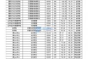 上海财经大学财政学考研录取分数线