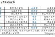 2019年云南省（各地州）中考成绩查询在哪查？怎么查？