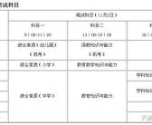 2015年海南省教师资格证考试内容，考试题型