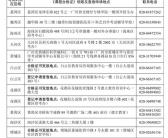 「广州」快查！2022年1月广东省自学考试成绩于21日公布