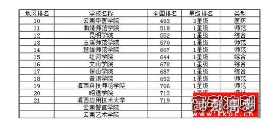 2019郑州三本大学有哪些 最新院校名单