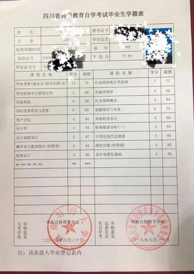 提醒！22年1月四川省小自考校考成绩查询