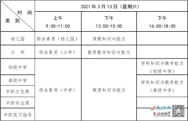 江西2021上半年教师资格考试报名时间：1月14日-17日