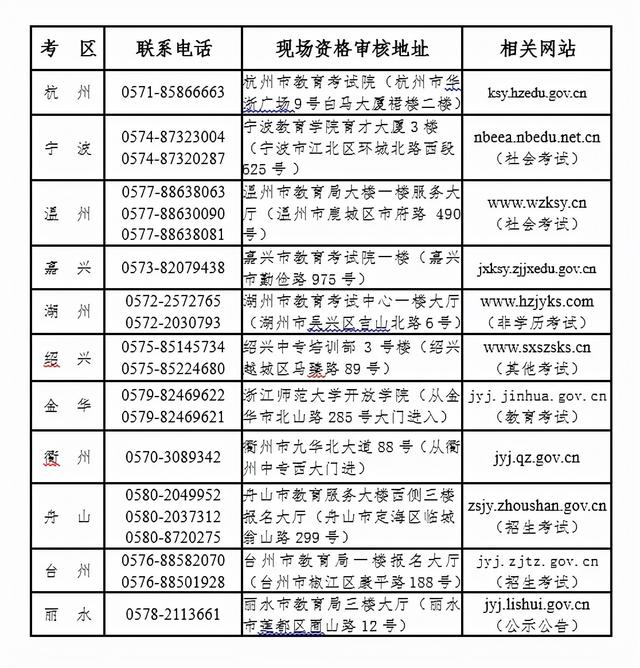 浙江省2021年下半年中小学教师资格考试笔试报名公告