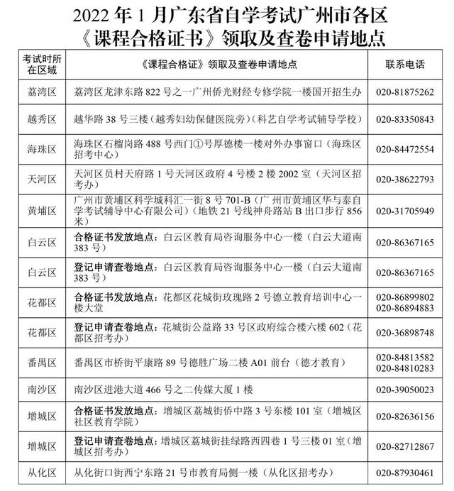 「广州」快查！2022年1月广东省自学考试成绩于21日公布