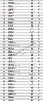 中国大学排名前100名有哪些？