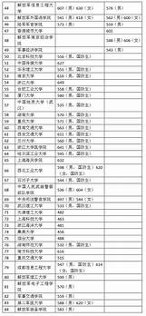 2016年广西高考录取分数线【已公布】